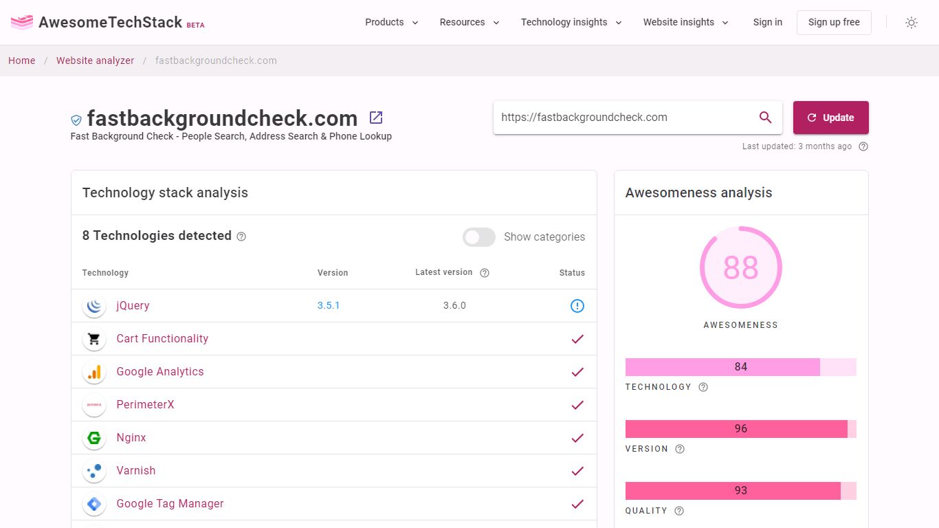 Fastbackgroundcheck.com - Tech Stack Analysis